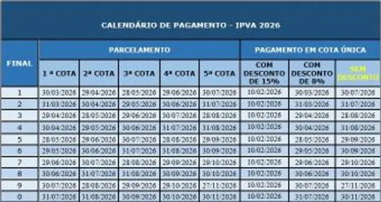 Quem antecipar o pagamento do IPVA 2026 até 10 de fevereiro terá novamente super desconto de 15%