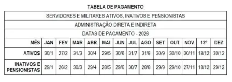 Governo do Estado divulga tabela de pagamento dos servidores públicos para o ano de 2026