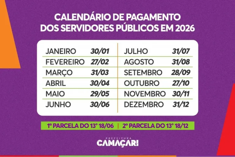 Calendário prevê quitação de salários em Camaçari no último dia útil de cada mês