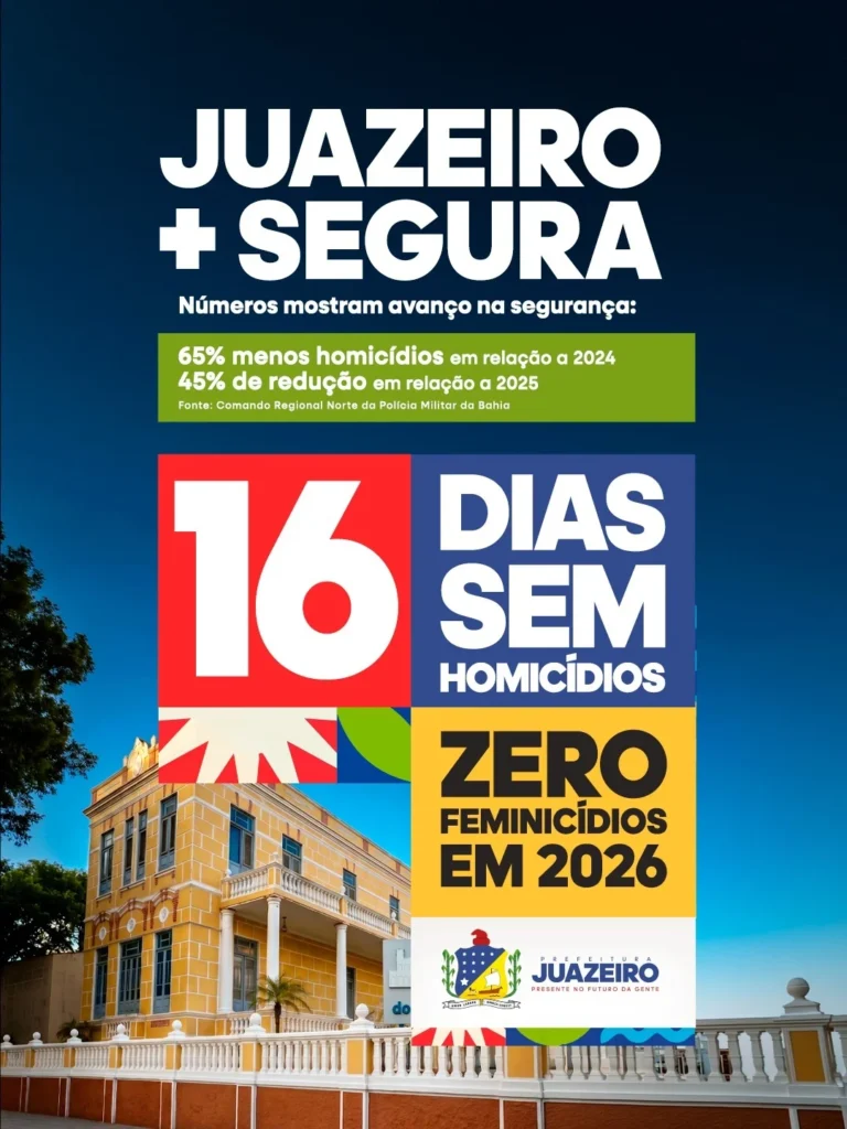 Juazeiro reduz homicídios em 65% e registra 16 dias consecutivos sem ocorrências